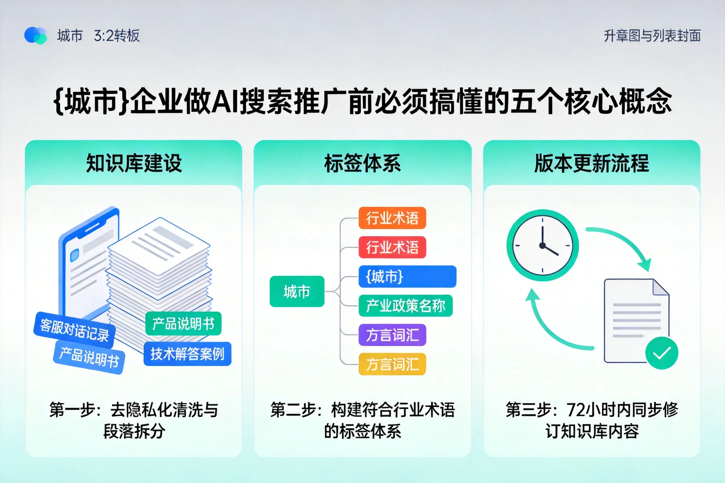 岚山企业做AI搜索推广前必须搞懂的五个核心概念